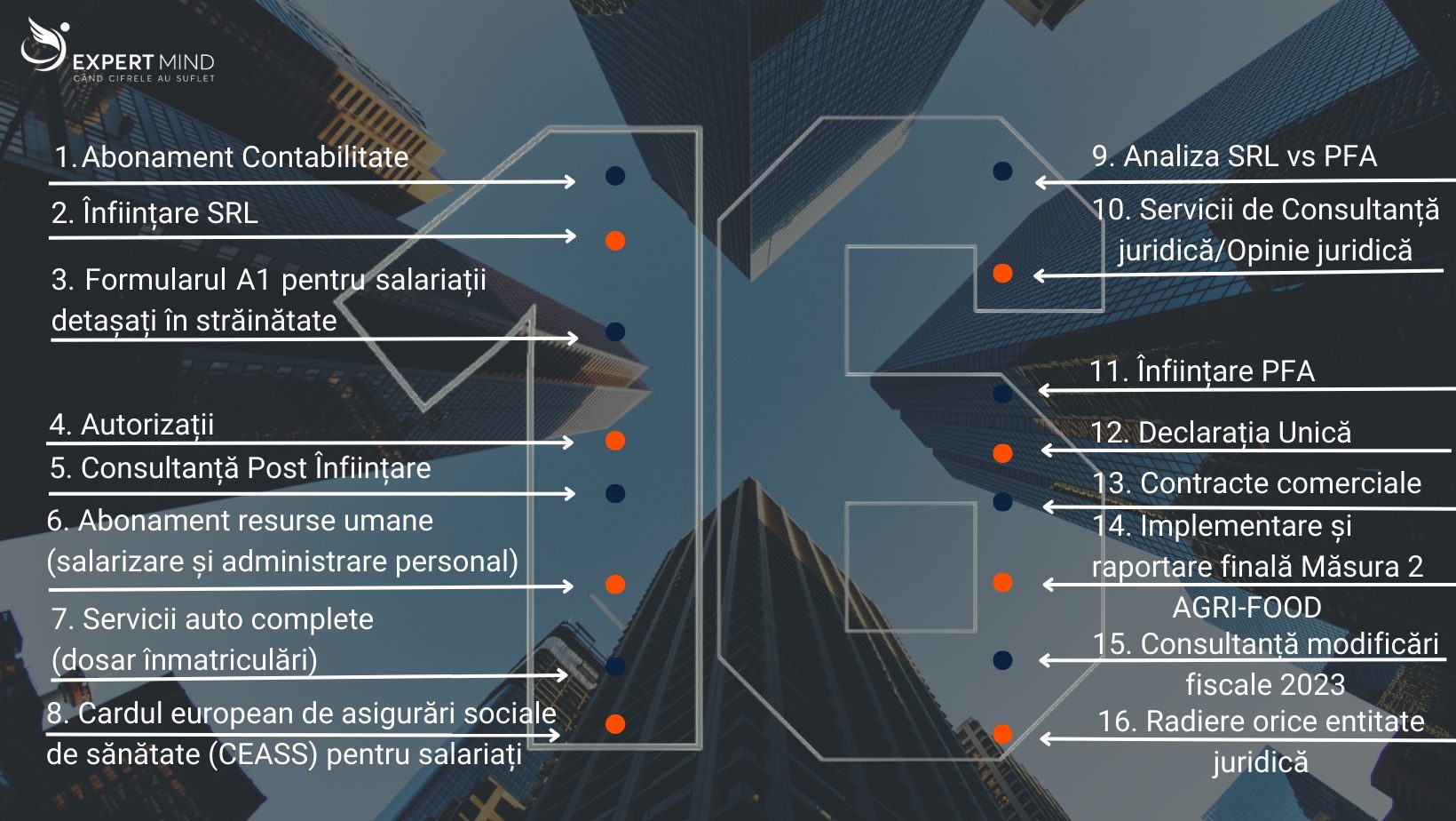 Reducere de 16% la 16 servicii de TOP de Ziua Centrului de Afaceri EXPERT MIND